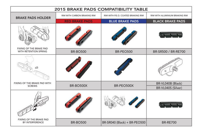 Campagnolo Shamal Mille Blue Brake Pads (Pack of 4)