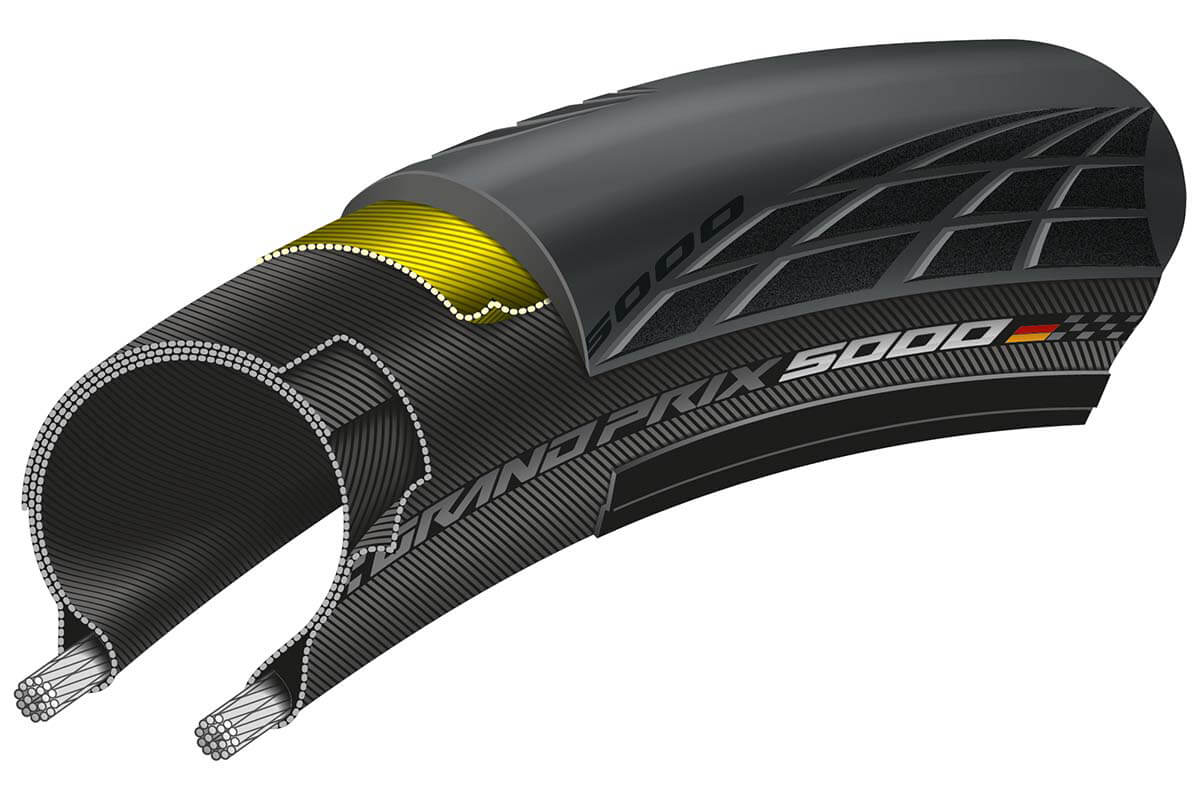 Continental Grand Prix 5000 Clincher Tyre – Condor Cycles