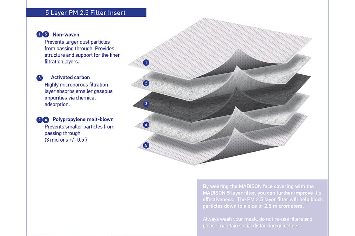 Element Disposable Face Covering Inserts